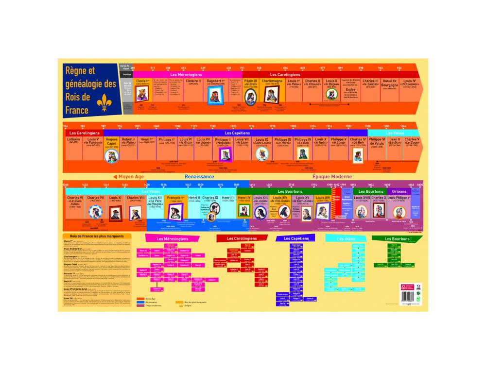 POSTERS SOUPLES BOUCHUT LES ROIS DE FRANCE SUPPORTS       LUDIQUES MATERIAU SOUPLE 150G 52X76 CM